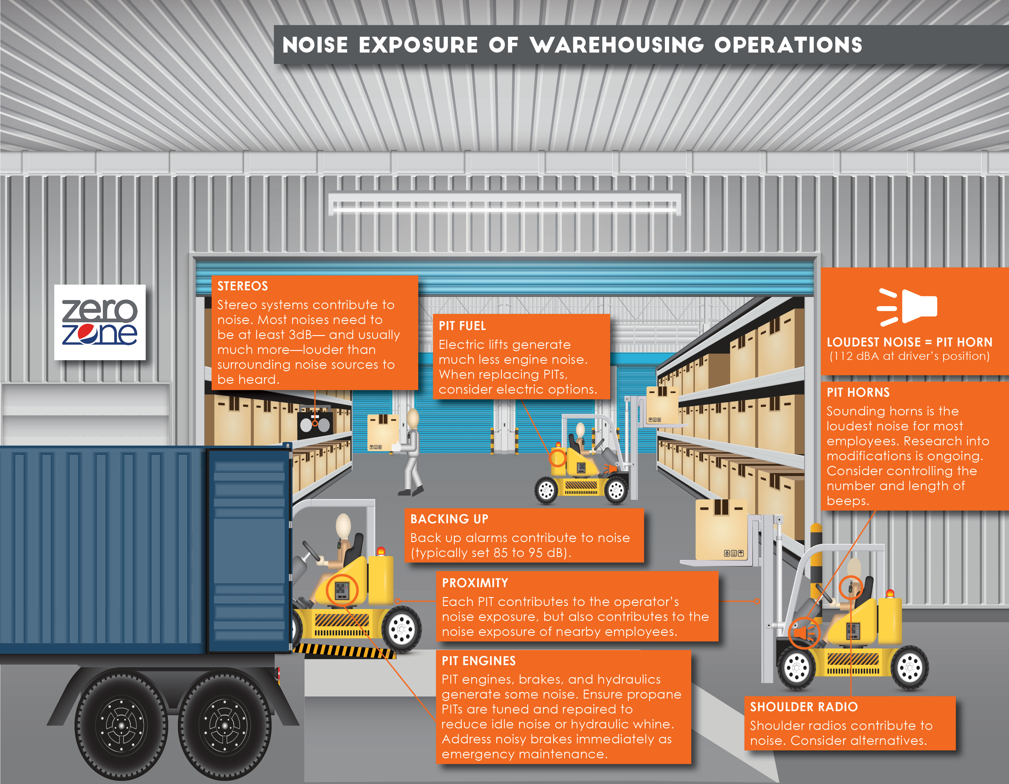 2018_PepsiCo_Warehouse_Infographic_v32
