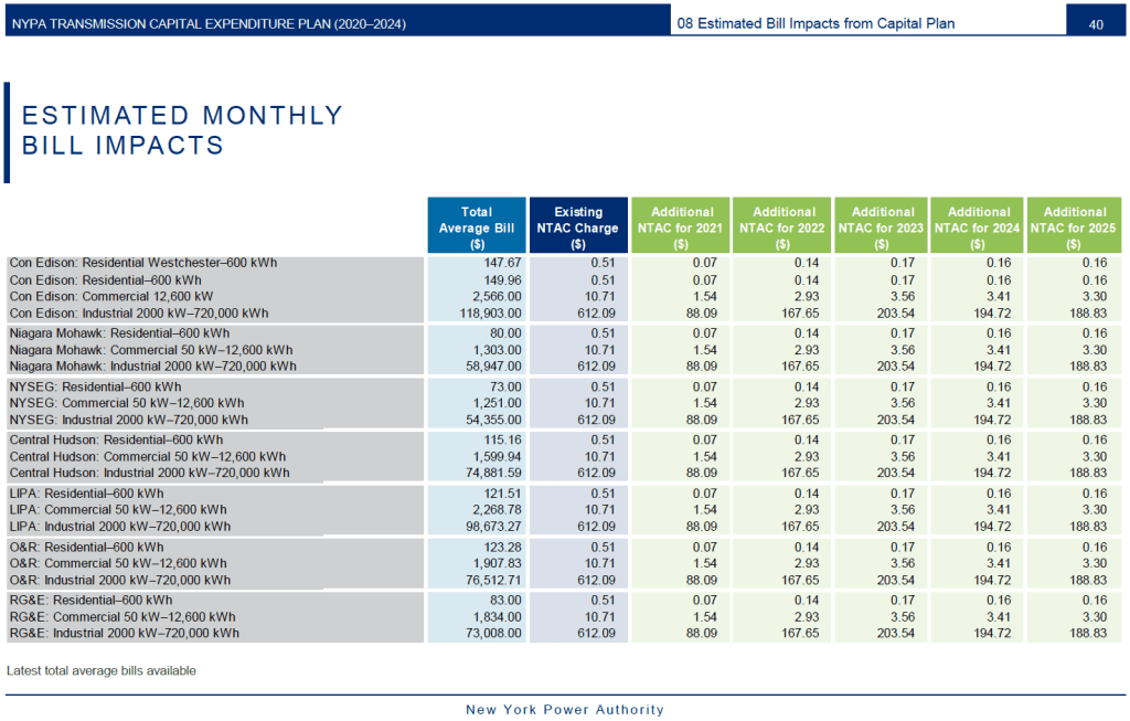 Capital Expenditure Plan 15