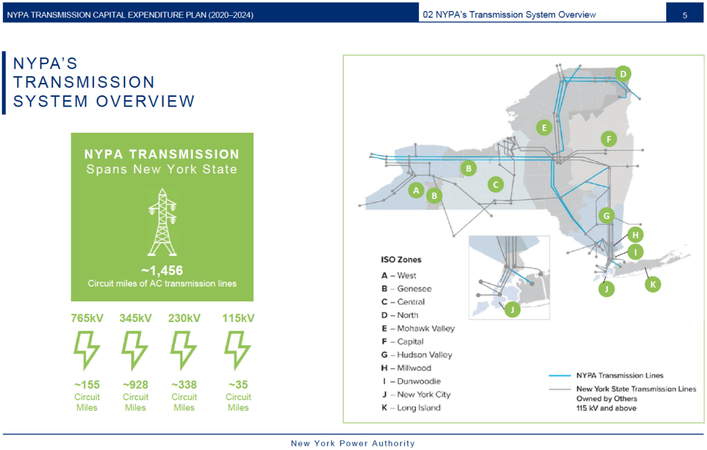 Capital Expenditure Plan 6
