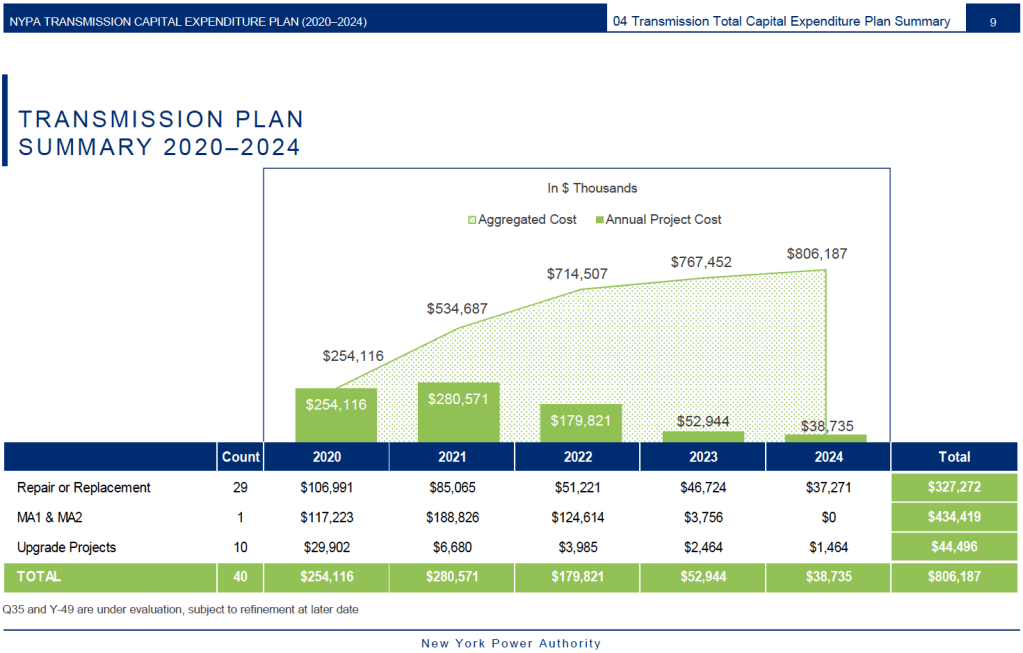 Capital Expenditure Plan 8